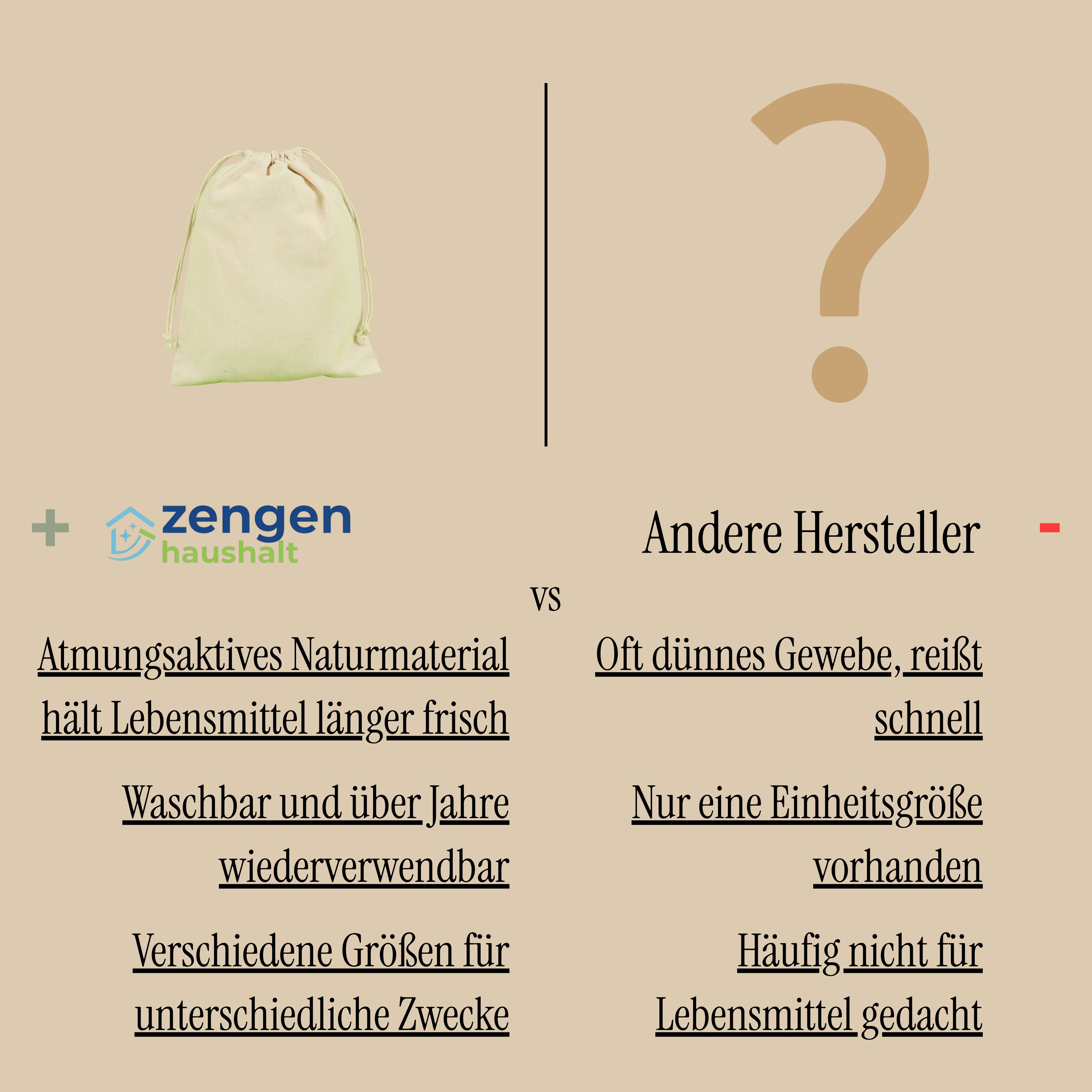 Zengen-Haushalt Baumwollbeutel im Vergleich zu anderen Herstellern
