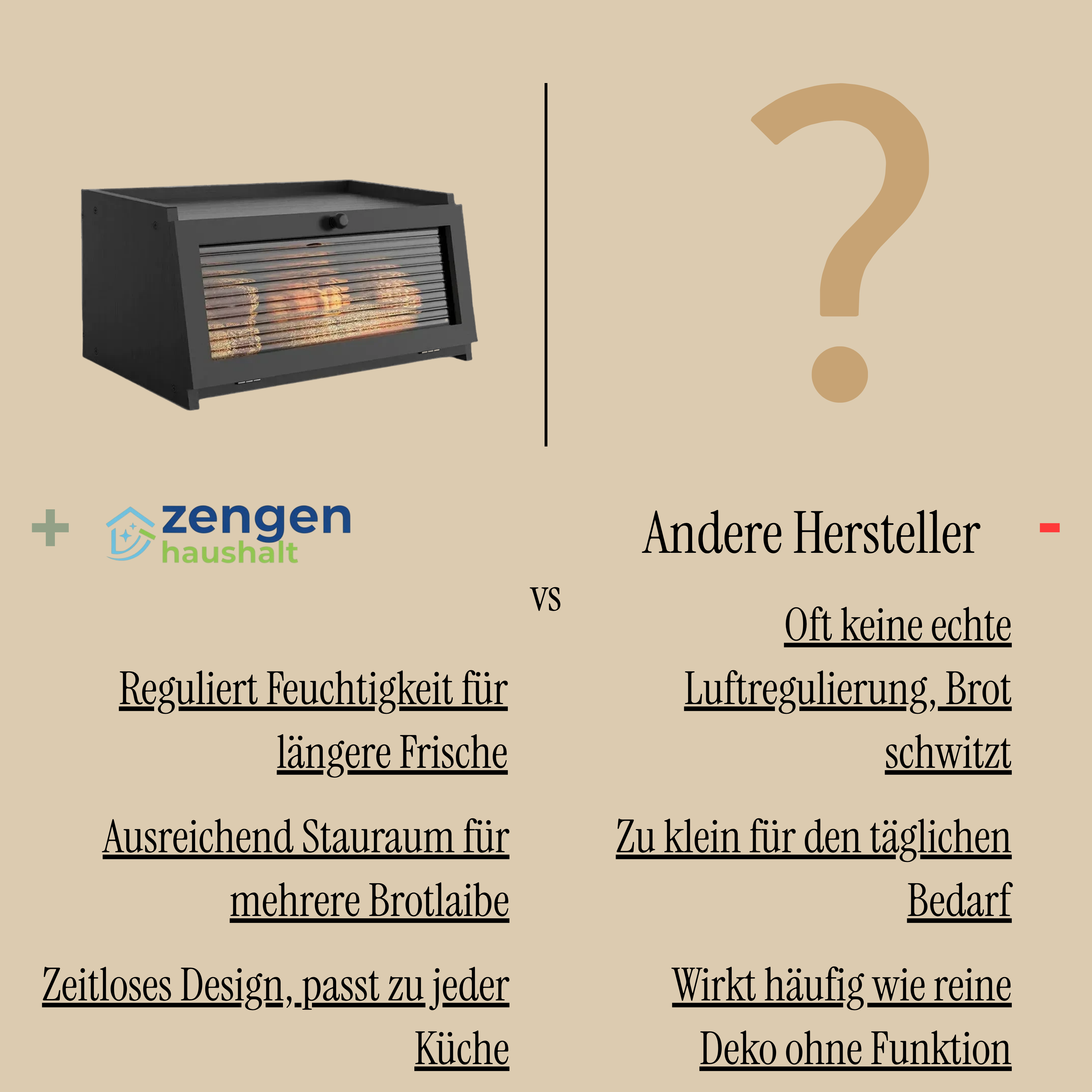 Zengen-Haushalt Brotkasten im Vergleich zu anderen Herstellern