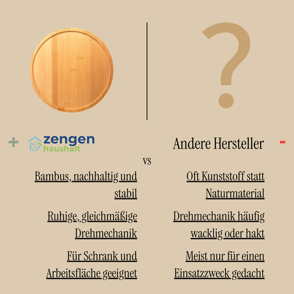 Zengen-Haushalt Dreh-Teller im Vergleich zu anderen Herstellern