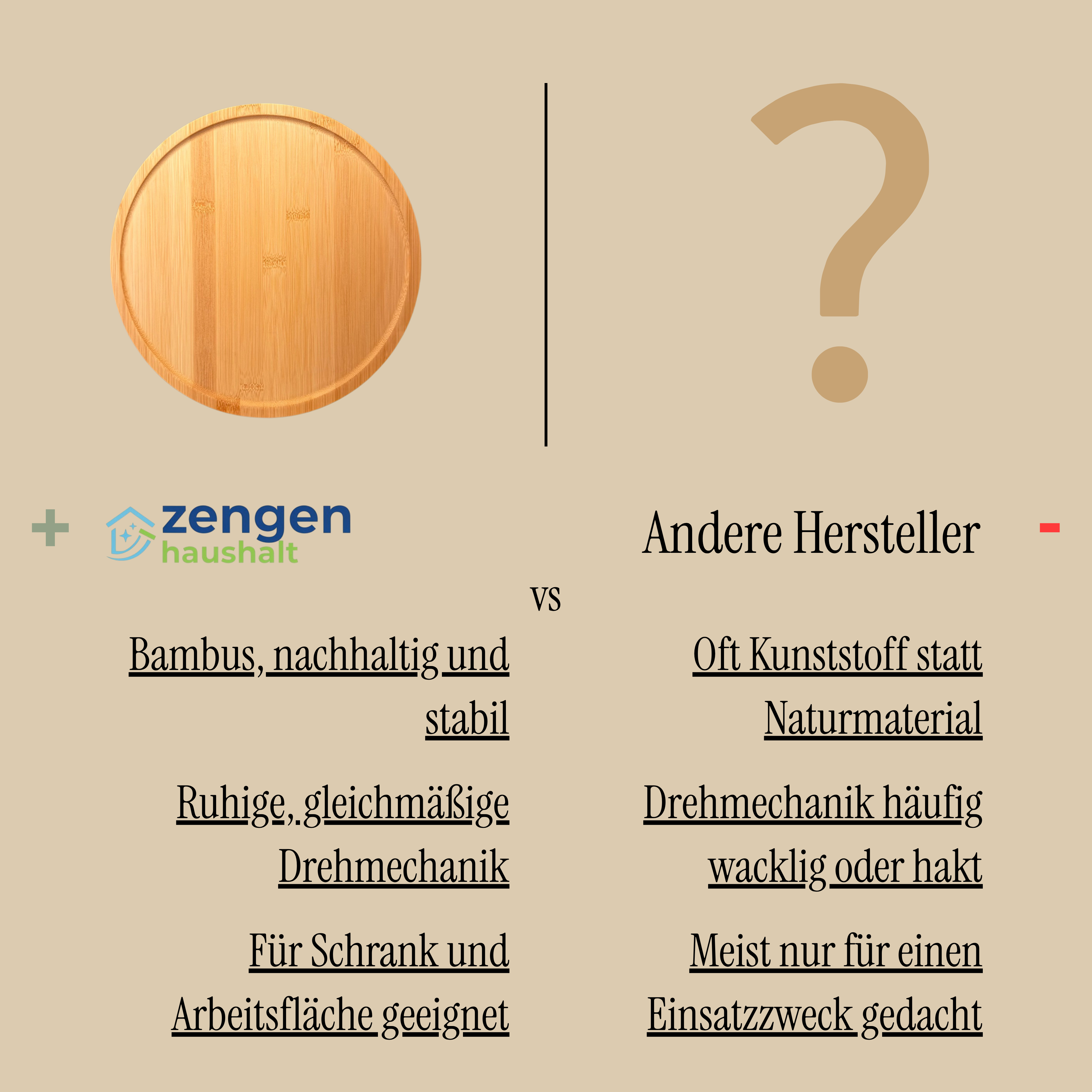 Zengen-Haushalt Dreh-Teller im Vergleich zu anderen Herstellern