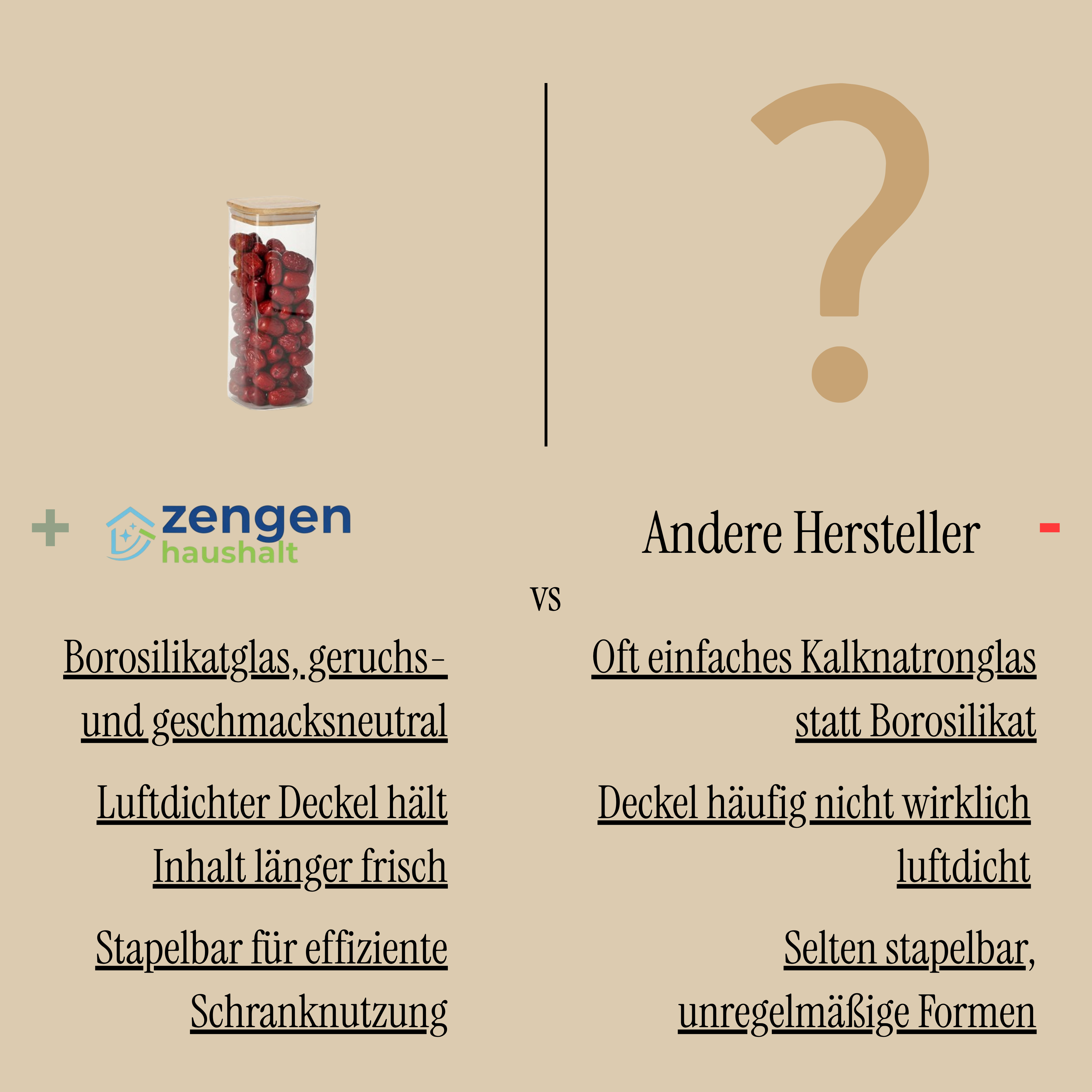 Zengen-Haushalt Glasbehälter im Vergleich zu anderen Herstellern