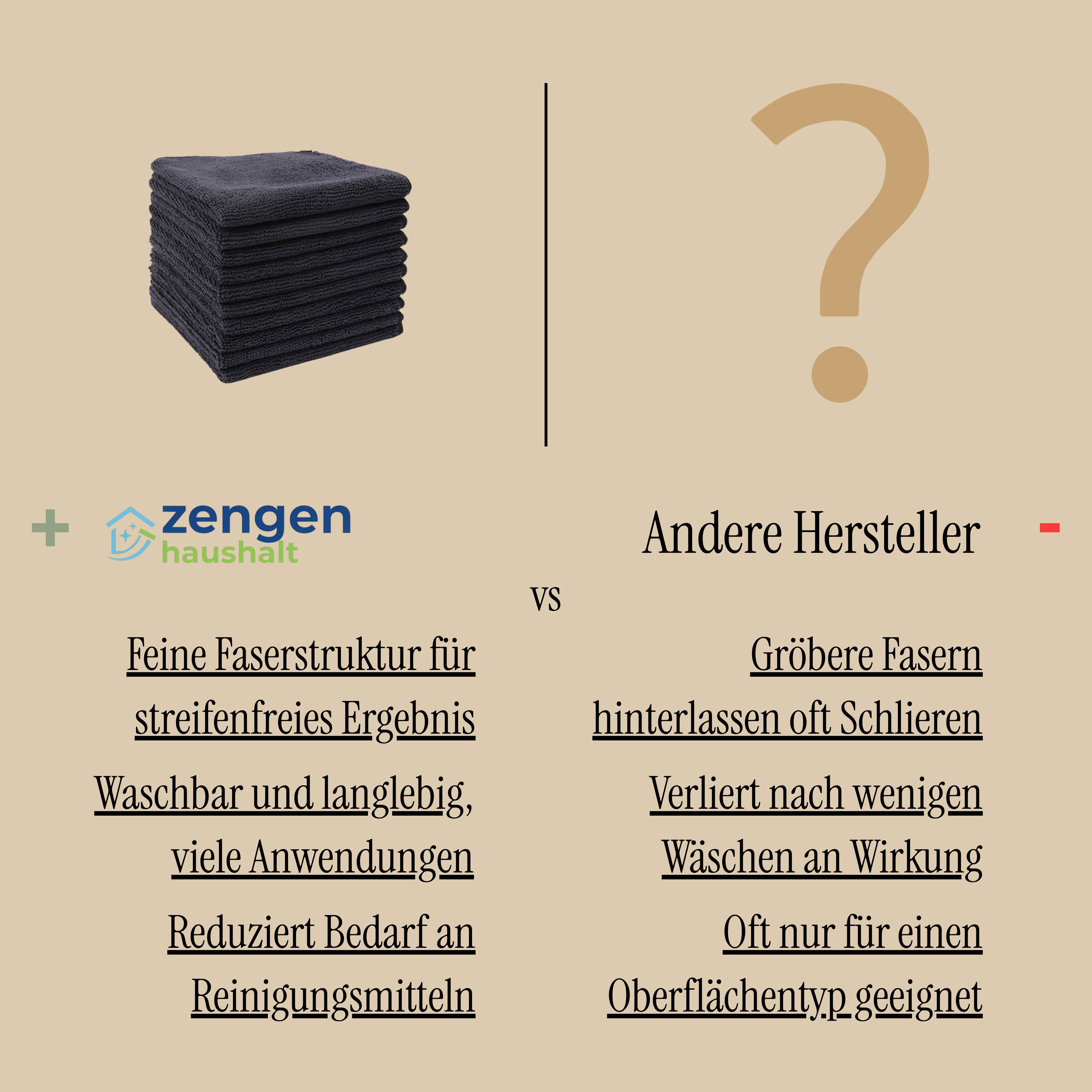 Zengen-Haushalt Mikrofasertuch im Vergleich zu anderen Herstellern